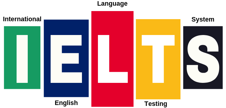 Bí quyết giúp bạn thi IELTS trên máy tính hiệu quả